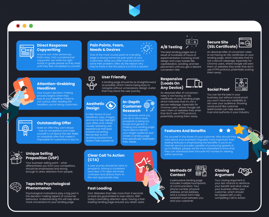 18 elements of landing page design best practices - social fox digital marketing agency.